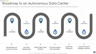 Roadmap to an autonomous data center it ppt powerpoint presentation styles professional