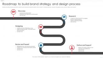 Roadmap To Build Brand Strategy And Design Process