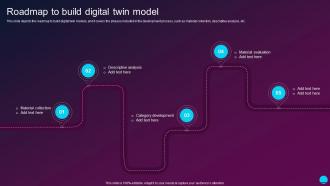 Roadmap To Build Digital Twin Model Digital Twin Technology IT