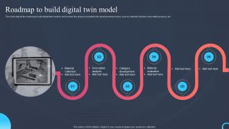 Roadmap To Build Digital Twin Model Process Digital Twin