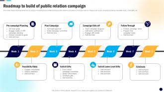 Roadmap To Build Of Public Digital PR Campaign To Improve Brands MKT SS V