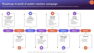Roadmap To Build Of Public Relation Brand Positioning Strategies To Boost Online MKT SS V