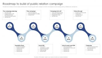 Roadmap To Build Of Public Relation Campaign Public Relations Marketing To Develop MKT SS V