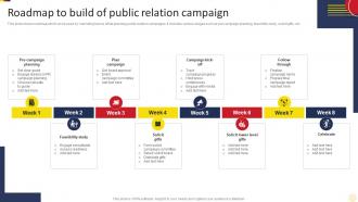 Roadmap To Build Of Public Social Media Marketing Strategies To Increase MKT SS V