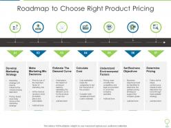 Roadmap to choose right product pricing