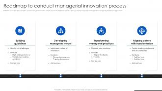 Roadmap To Conduct Managerial Innovation Process Ppt Slide