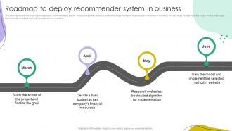 Roadmap To Deploy Recommender System In Business Ppt Infographics Gallery