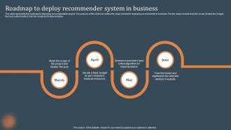 Roadmap To Deploy Recommender System In Business Recommendations Based On Machine Learning