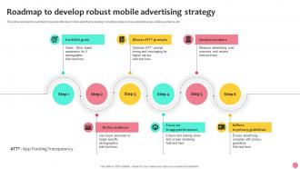 Roadmap To Develop Robust Mobile Advertising Strategy