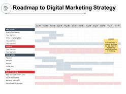 Roadmap to digital marketing strategy content ppt powerpoint presentation rules