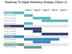Roadmap to digital marketing strategy option 2 ppt examples