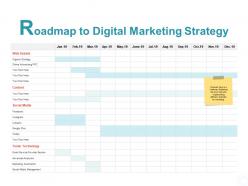 Roadmap to digital marketing strategy technology ppt powerpoint slides