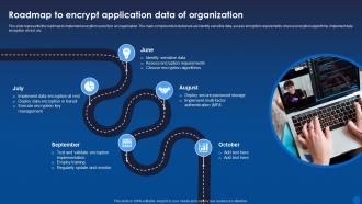 Roadmap To Encrypt Application Data Of Organization Encryption For Data Privacy In Digital Age It