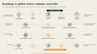 Roadmap To Global Carbon Emission Neutrality