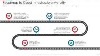 Roadmap To Good Infrastructure IT Capability Maturity Model For Software Development Process