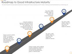 Roadmap to good infrastructure maturity infrastructure maturity in the organization