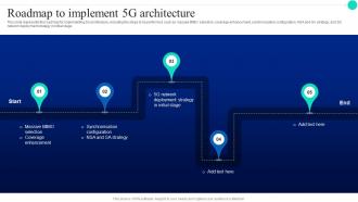 Roadmap To Implement 5G Architecture Architecture And Functioning Of 5G