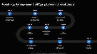 Roadmap To Implement AIOps Platform Ai For Effective It Operations Management AI SS V