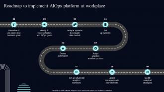 Roadmap To Implement AIOps Platform Deploying AIOps At Workplace AI SS V