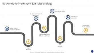 Roadmap To Implement B2B Comprehensive Guide For Various Types Of B2B Sales Approaches SA SS