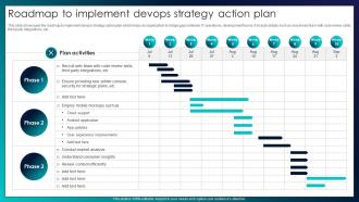 Roadmap To Implement Devops Strategy Action Plan