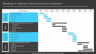 Roadmap To Implement Financial Process Automation Building A Successful Financial Strategy