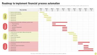 Roadmap To Implement Financial Process Automation Investment Strategy For Long Strategy SS V