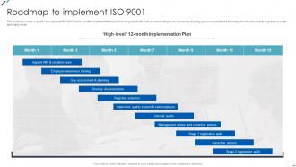 Roadmap To Implement ISO 9001 Ppt Mockup