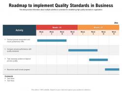 Roadmap To Implement Quality Standards In Business