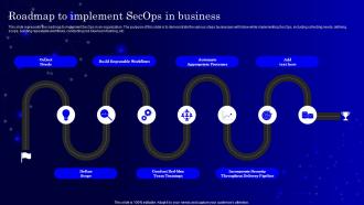 Roadmap To Implement Secops V2 In Business Ppt Icon Example Topics