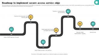 Roadmap To Implement Secure Access Service Edge Cloud Security Model