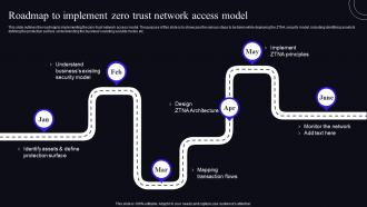 Roadmap To Implement Zero Trust Network Access Model Zero Trust Security Model Customizable Impressive