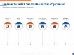 Roadmap to install kubernetes in your organisation configure ppt clipart