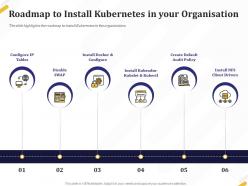 Roadmap To Install Kubernetes In Your Organisation Disable Ppt Powerpoint Format