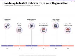 Roadmap to install kubernetes in your organisation ppt gallery maker