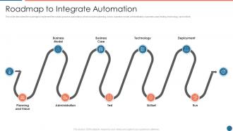 Roadmap to integrate automation ppt powerpoint presentation show layout ideas