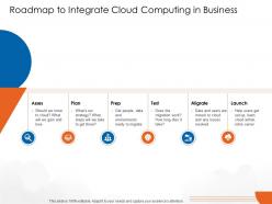 Roadmap to integrate cloud computing in business cloud computing ppt portrait
