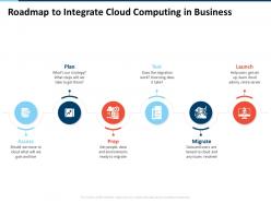 Roadmap to integrate cloud computing in business launch test ppt inspiration