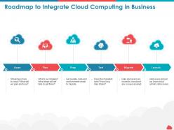 Roadmap to integrate cloud computing in business migrate ppt graphics