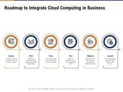 Roadmap to integrate cloud computing in business ppt powerpoint presentation show clipart
