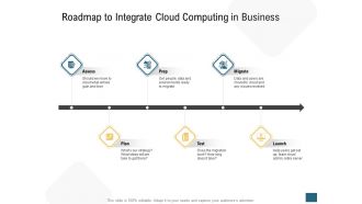Roadmap to integrate cloud computing in business ppt professional