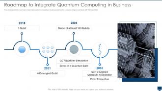 Roadmap To Integrate Quantum Computing In Business Quantum Computation