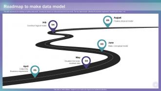 Roadmap To Make Data Model Data Modeling Techniques