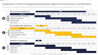 Roadmap To Monitor Strategies Assisting Business Guide To Build It Strategy Plan For Organizational Growth
