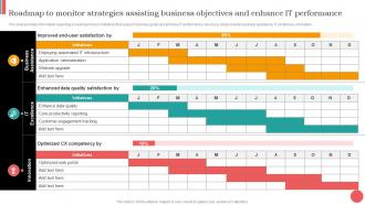Roadmap To Monitor Strategies Assisting Business Objectives Cios Guide For It Strategy Strategy SS V