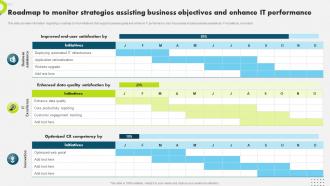 Roadmap To Monitor Strategies Assisting Strategic Plan To Secure It Infrastructure Strategy SS V