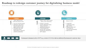 Roadmap To Redesign Customer Journey For Digitalizing Key Steps Of Implementing Digitalization
