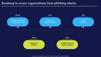Roadmap To Secure Organizations From Phishing Attacks And Strategies