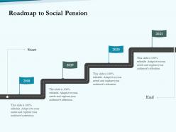 Roadmap to social pension social pension ppt elements
