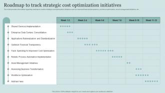 Roadmap To Track Strategic Cost Optimization Critical Initiatives To Deploy Successful Business